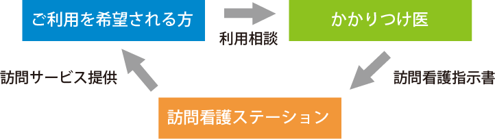 医療保険図